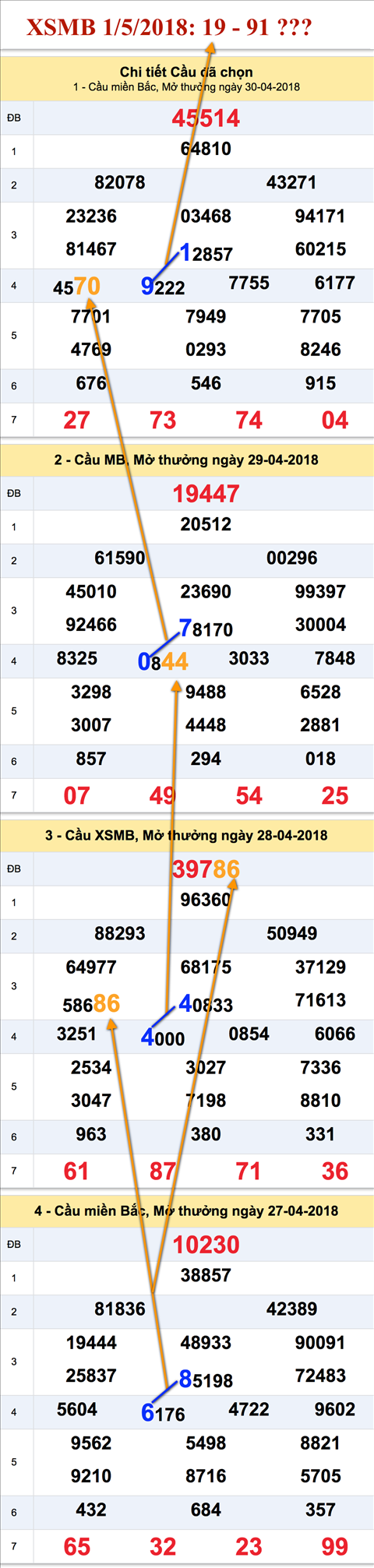 An so XSMB 1-5-2018 An so XSMB 1-5-2018